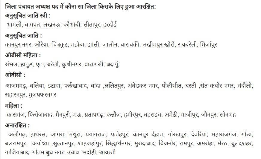 jila panchayat election reservation list 2021
