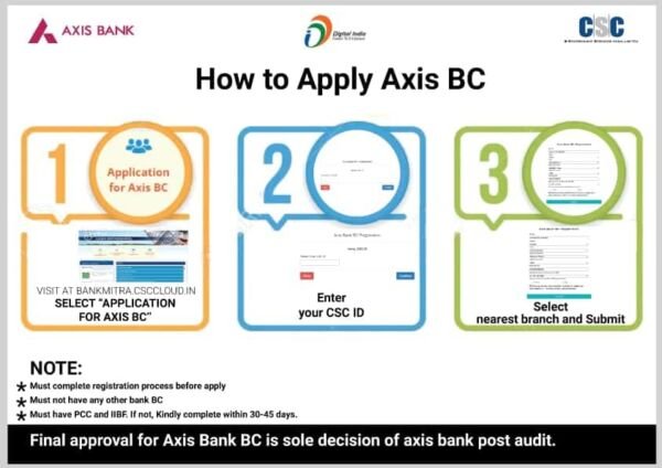 csc axis bank bc