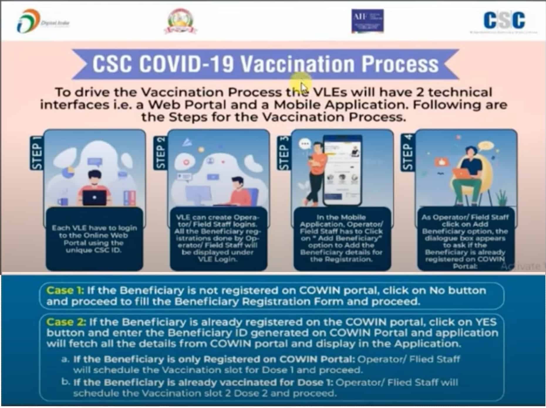 CSC Corona Vijay Covid 19 vaccination Process Vle Society