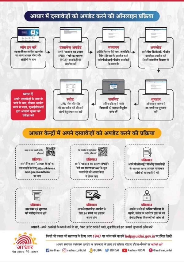 Online Aadhaar Documents Update Process