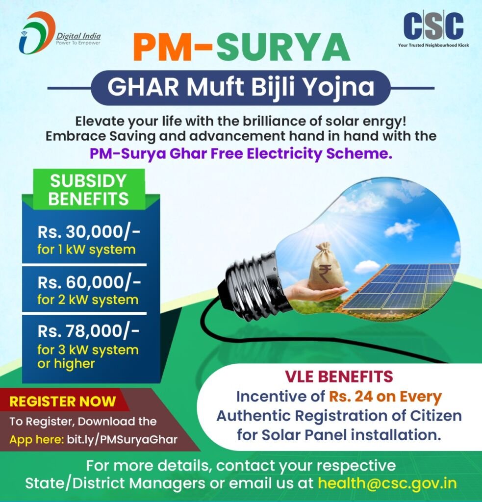 Pm Surya Ghar Yojana Subsidy Amount